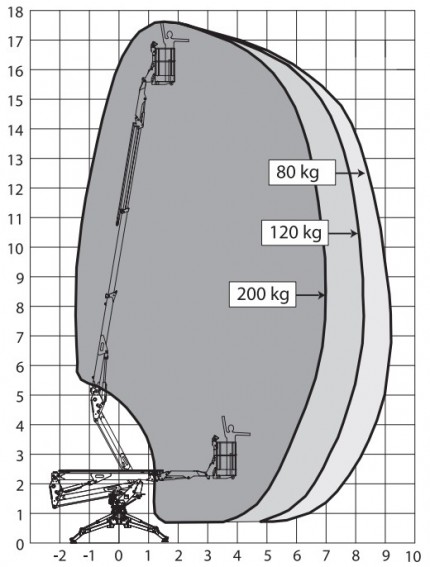 SPIDER HOOGWERKER RUPS 18 M